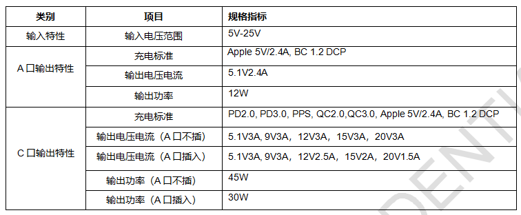 慧能泰推出A+C双口输出智能功率分配方案HUSB339参考设计